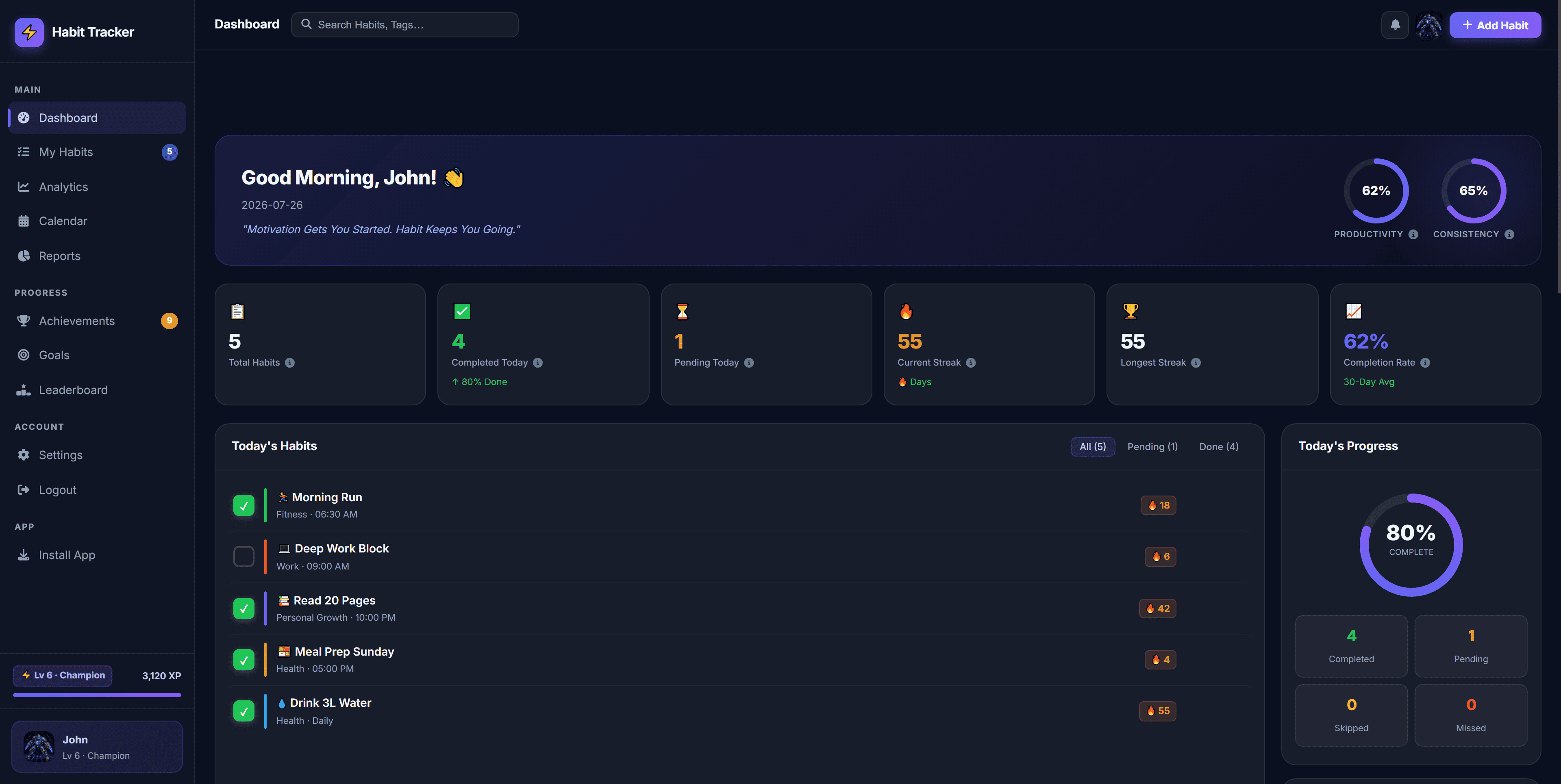Habit Tracker dashboard showing today's habits, streaks and completion rate