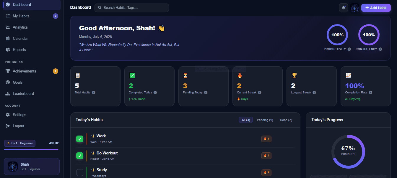 Habit Tracker dashboard showing productivity, consistency, streaks and today's habits
